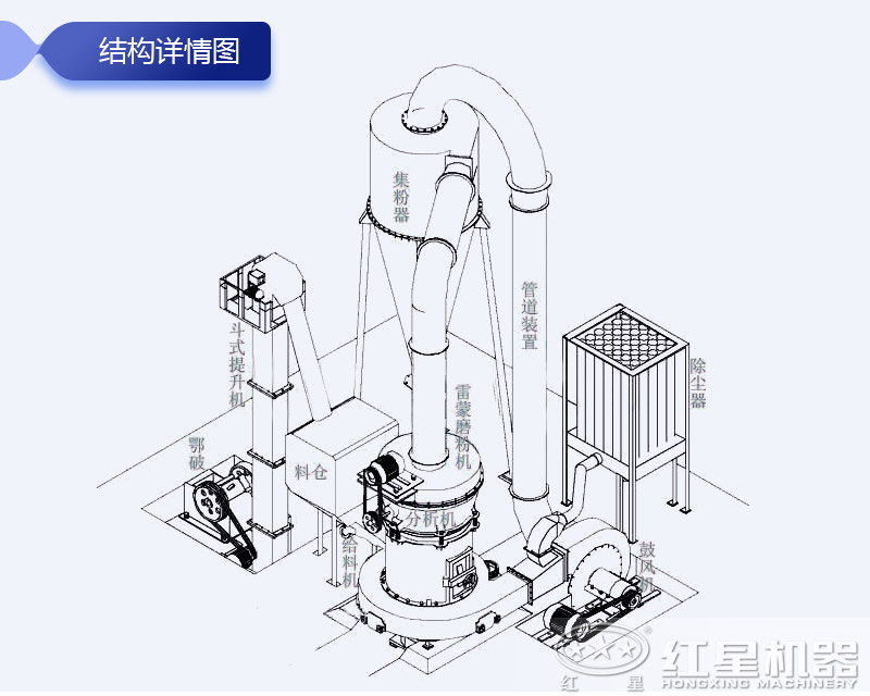 高压磨粉机作业现场结构图