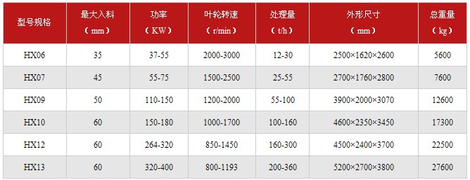 冲击式破碎机技术参数图