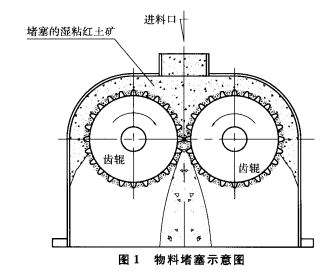 物料堵塞示意图