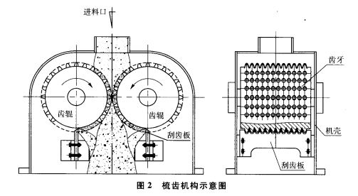 梳齿结构示意图