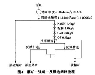 磨矿—强磁选—反浮选工艺