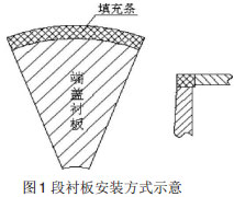 段衬板安装方式示意