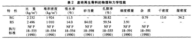 废砖资源化回收利用工艺研究