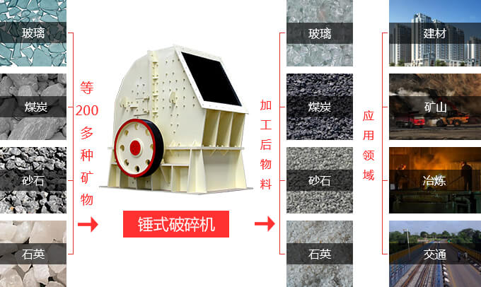 日产200吨锤式破碎机的价格是多少