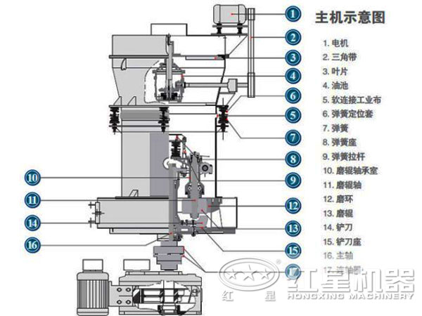 磨粉机结构示意图