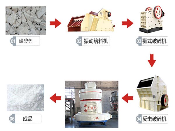 碳酸钙磨粉机生产线流程