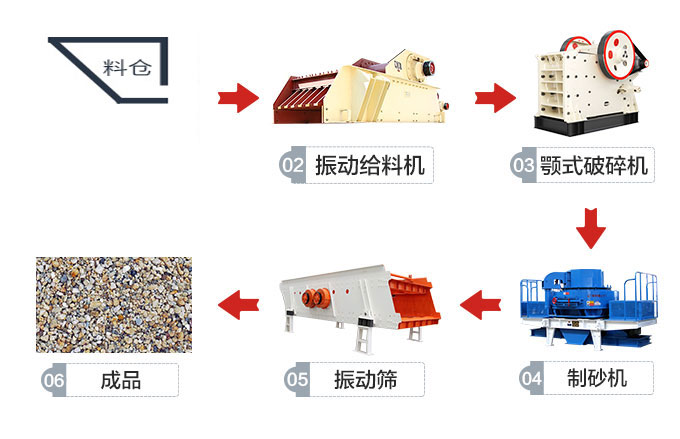 300吨的机制砂生产线流程图