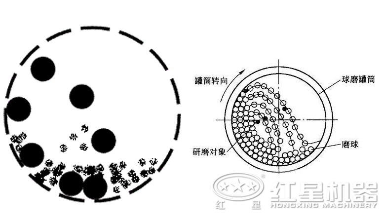 小型球磨机工作原理 小型球磨机工作原理
