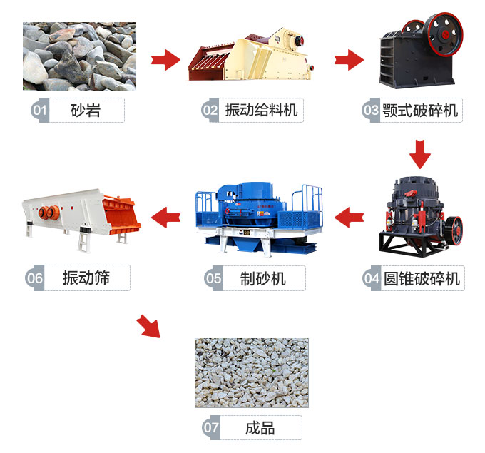 石料破碎流程图