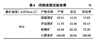 闭路流程试验结果