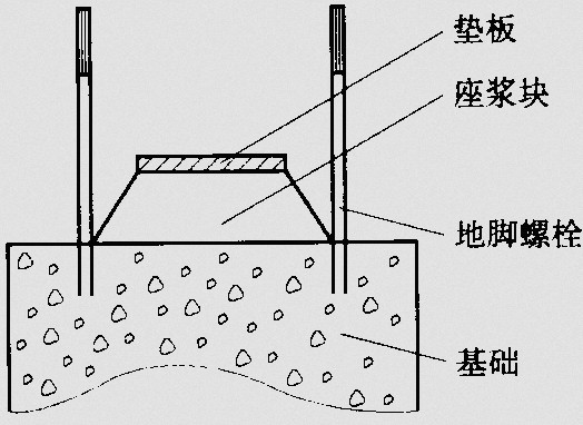 座浆法装垫铁