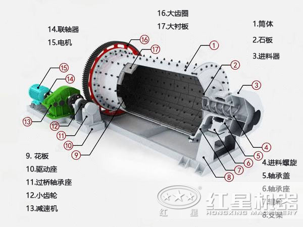 棒磨机的结构图