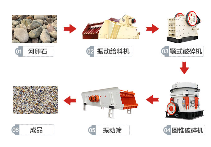 人工制砂行业兴起，新型制砂机怎能缺席