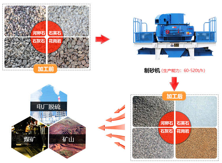 制砂机应用范围