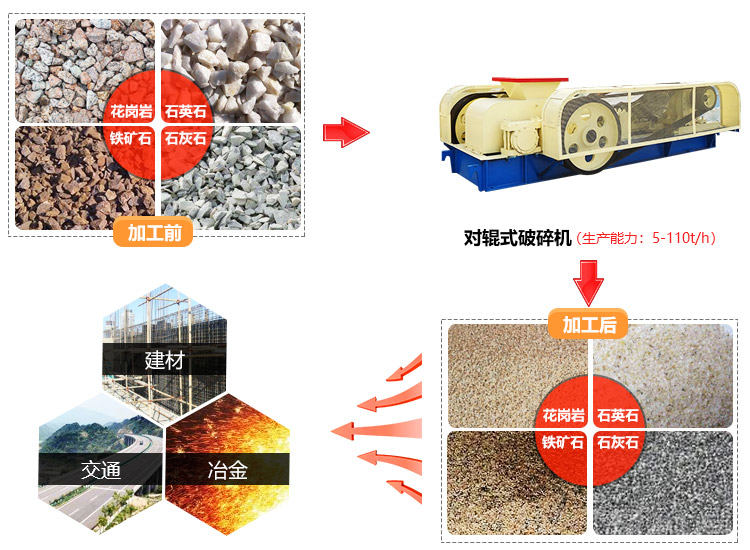 双辊破碎机应用范围
