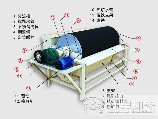 高磁磁选机结构图