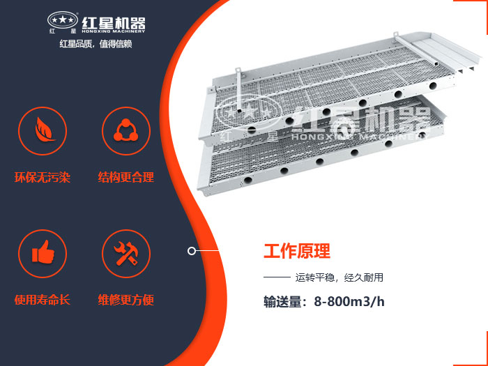 圆振动筛工作原理图