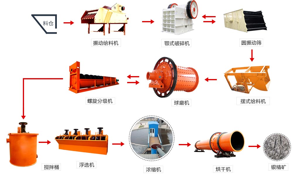 磁选选矿生产线的流程