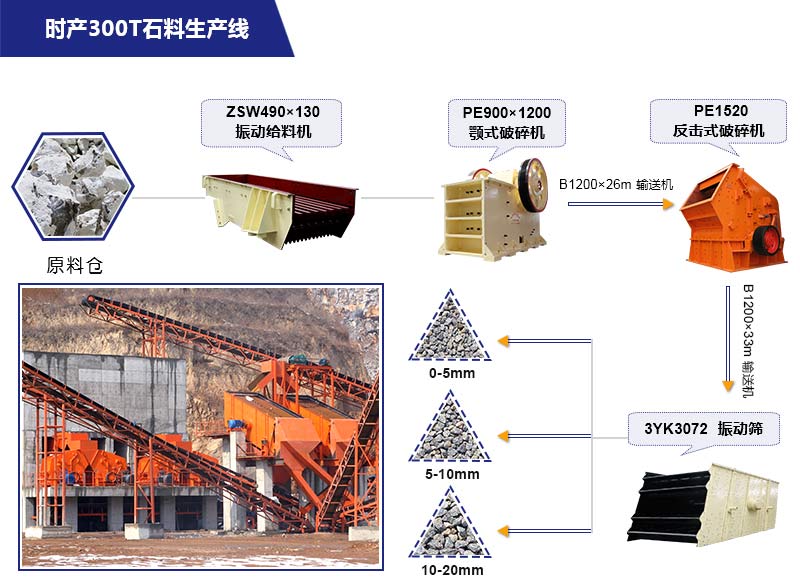 时产300吨制砂生产线流程图