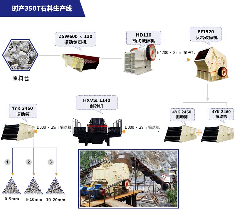 时产350吨石料生产线流程图