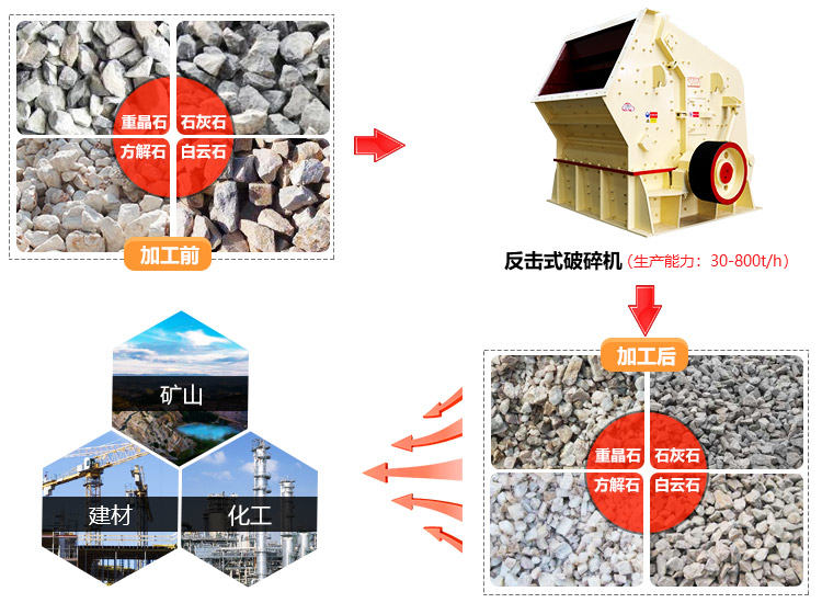 时产100吨的反击破碎机设备生产厂家和价格，专业厂家价格低