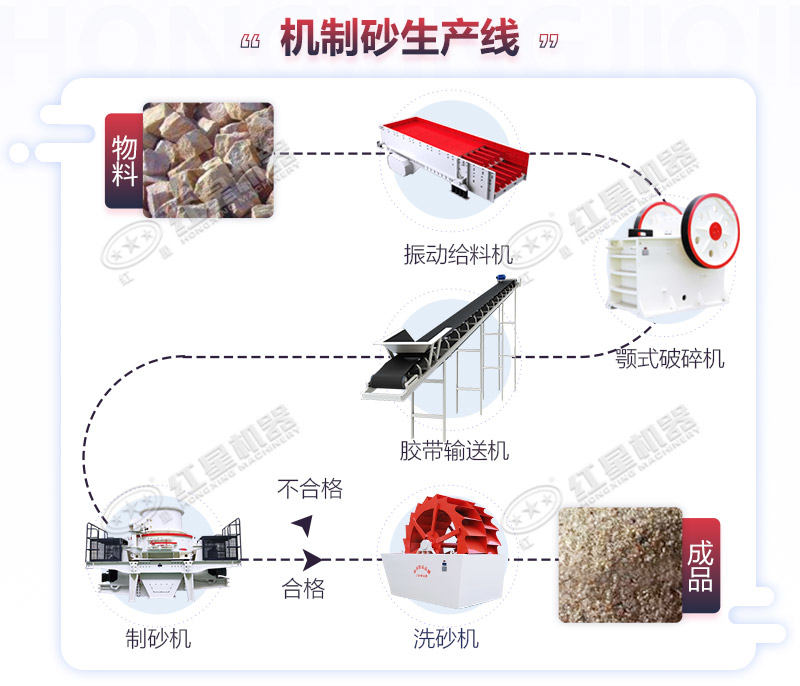 石头打成沙子的流程