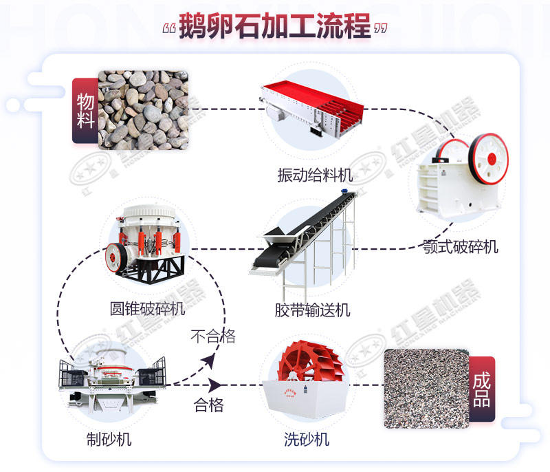 普通鹅卵石制砂生产流程