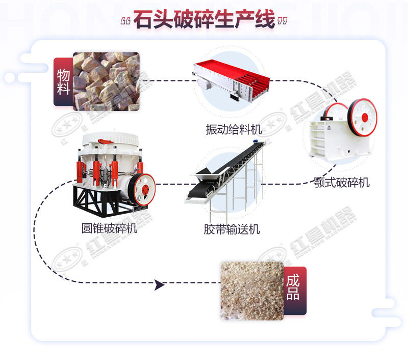 石头破碎生产线流程图