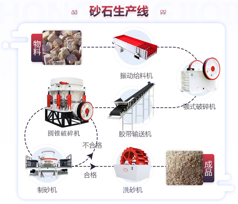 砂石生产线流程图