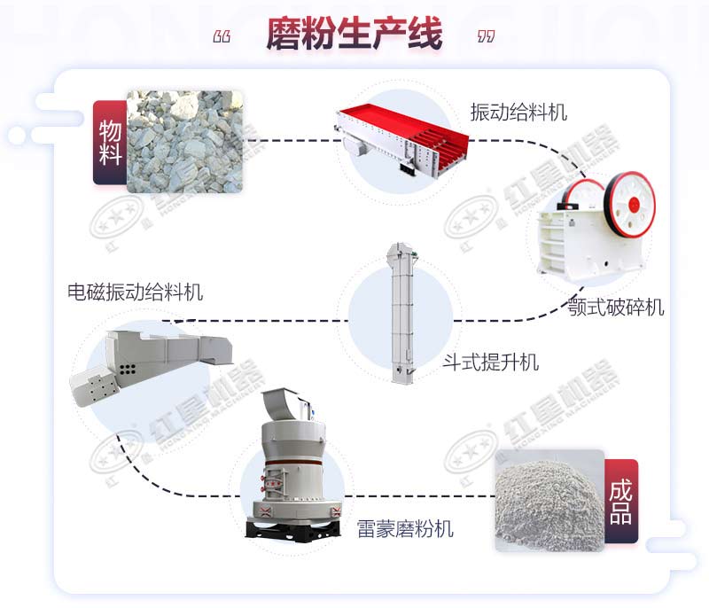 石英粉生产加工流程