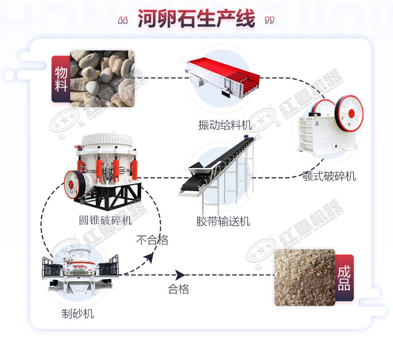 河卵石制砂流程图