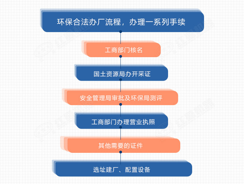 开办沙子生产厂家的流程