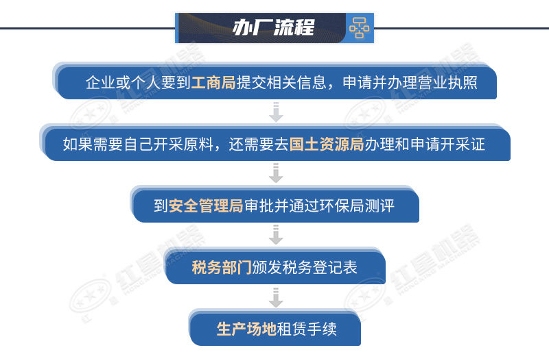 开办一个石料厂需要的手续流程