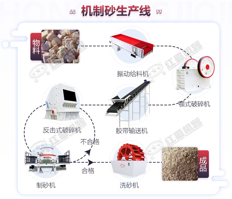 机制砂的加工流程