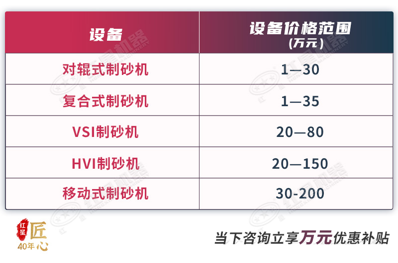 机制砂加工设备的市场报价