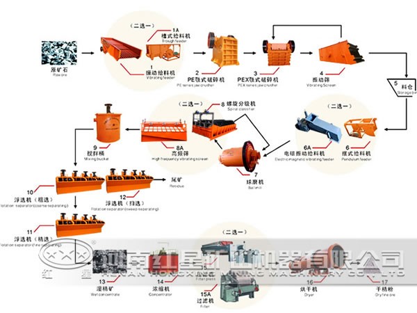 郑州选矿设备厂生产的浮选机成品图
