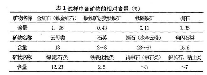 金红矿山矿物组成表1