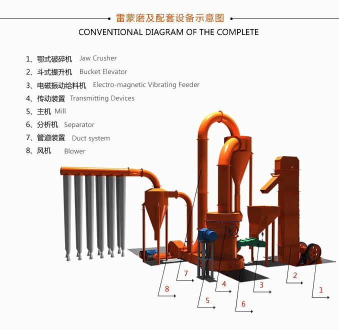 粉磨站配套设备流程图